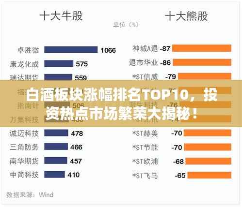 白酒板块涨幅排名TOP10，投资热点市场繁荣大揭秘！