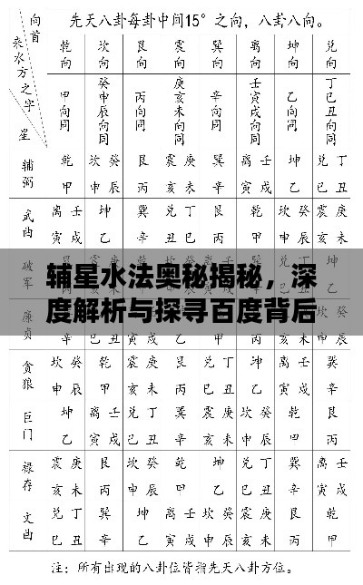 辅星水法奥秘揭秘，深度解析与探寻百度背后的秘密