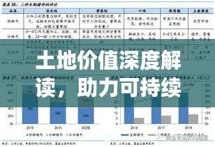 土地价值深度解读,助力可持续发展,权威评测揭示土地潜力!