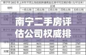 南宁二手房评估公司权威排名榜单揭晓!