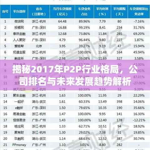 揭秘2017年P2P行业格局,公司排名与未来发展趋势解析