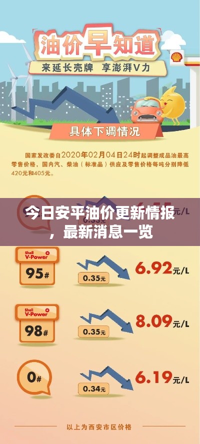 今日安平油价更新情报，最新消息一览