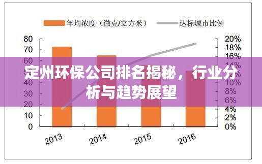 定州环保公司排名揭秘，行业分析与趋势展望
