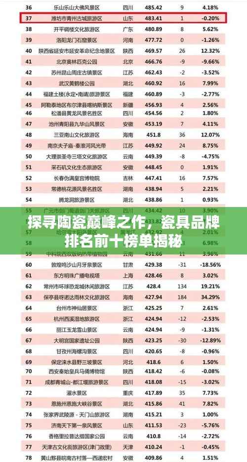 探寻陶瓷巅峰之作，瓷具品牌排名前十榜单揭秘