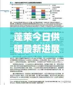蓬莱今日供暖最新进展报道
