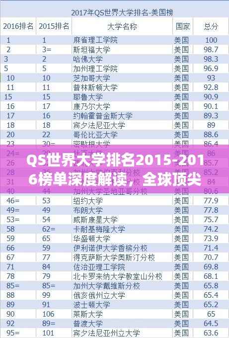 QS世界大学排名2015-2016榜单深度解读，全球顶尖学府排名分析