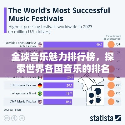 全球音乐魅力排行榜，探索世界各国音乐的排名与魅力