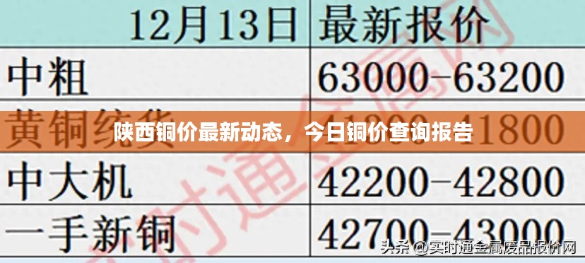 陕西铜价最新动态，今日铜价查询报告