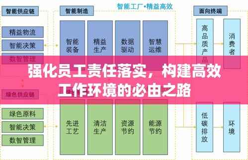 强化员工责任落实,构建高效工作环境的必由之路