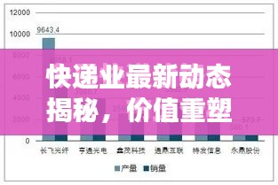 快递业最新动态揭秘，价值重塑与今日快递价值查询更新