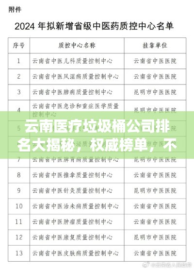 云南医疗垃圾桶公司排名大揭秘，权威榜单，不容错过！
