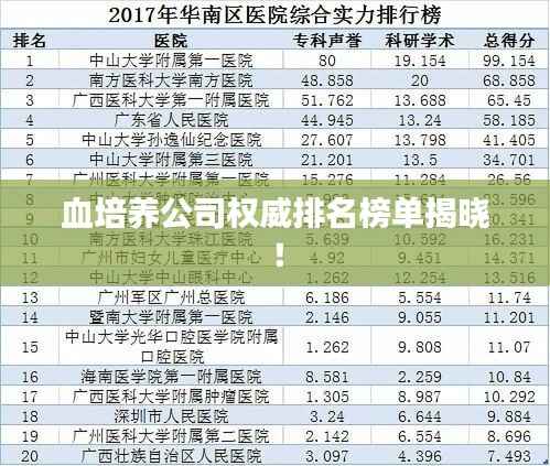 血培养公司权威排名榜单揭晓!