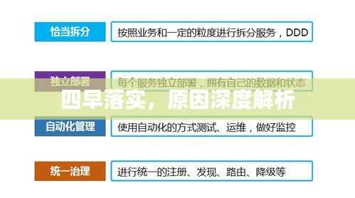 四早落实,原因深度解析