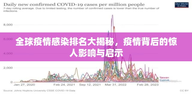 全球疫情感染排名大揭秘,疫情背后的惊人影响与启示