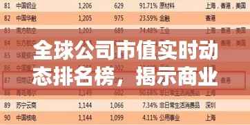 全球公司市值实时动态排名榜,揭示商业力量的全球分布格局!