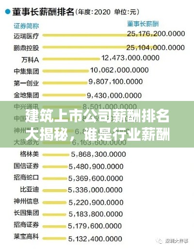 建筑上市公司薪酬排名大揭秘，谁是行业薪酬领头羊？
