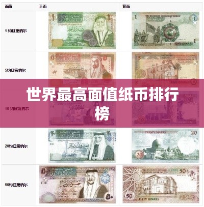 世界最高面值纸币排行榜