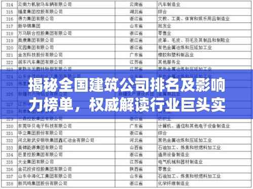 揭秘全国建筑公司排名及影响力榜单,权威解读行业巨头实力!