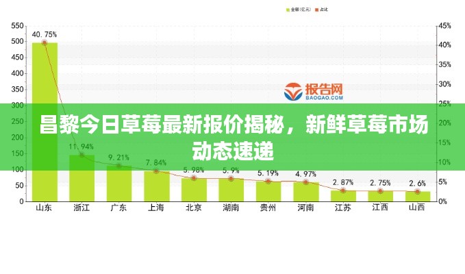 昌黎今日草莓最新报价揭秘,新鲜草莓市场动态速递