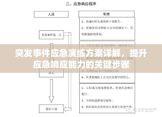 突发事件应急演练方案详解，提升应急响应能力的关键步骤