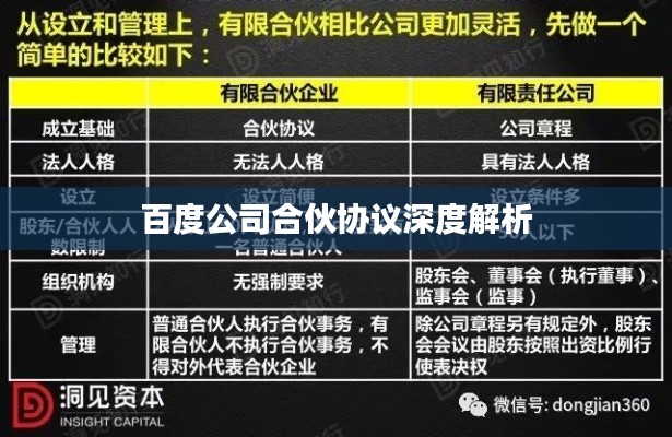 百度公司合伙协议深度解析