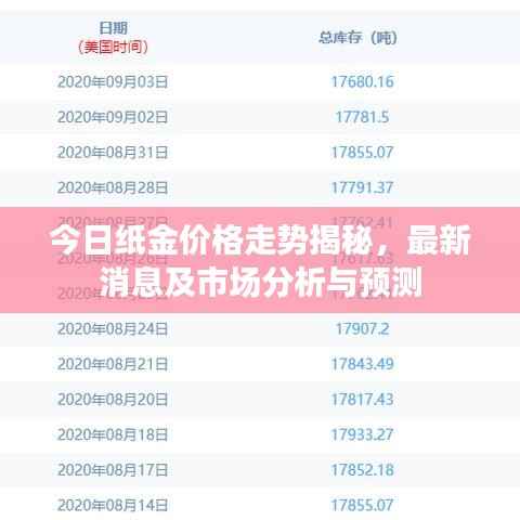 今日纸金价格走势揭秘,最新消息及市场分析与预测