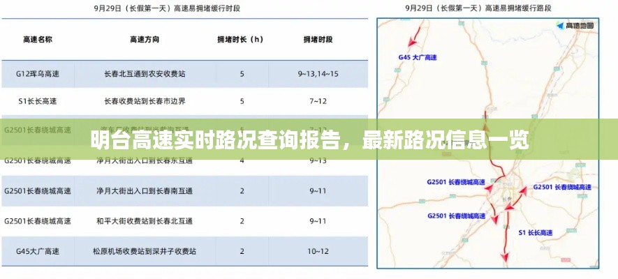 明台高速实时路况查询报告,最新路况信息一览